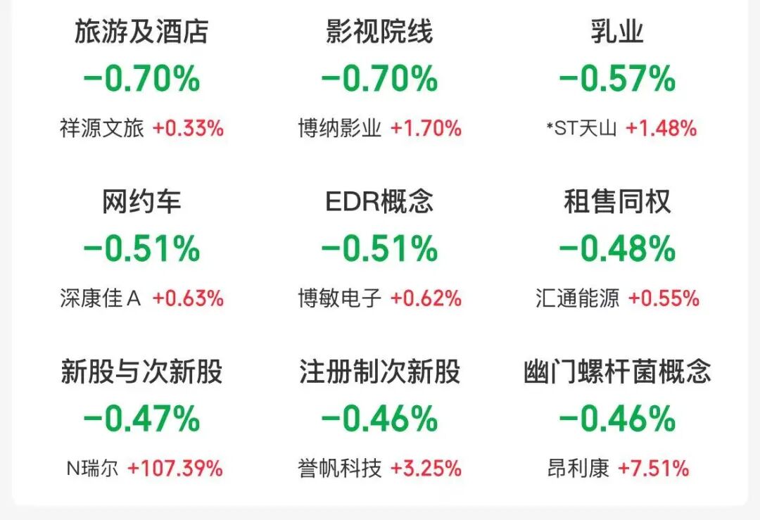 沪指上涨，算力芯片、猪肉股走强，乳业、空间计算概念走弱 | 开盘播报 (http://www.photoreceiver.com/) 财经 第2张