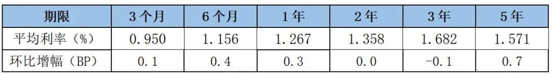 5年期存款停售后，存量到期可自动转存为3年期？记者调查：有银行回应称存期不变，但自动转存利率与3年期定存利率相同 (http://www.kingbaby.com.cn/) wap 第3张