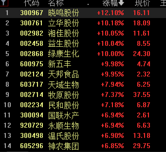 002458，涨停！业绩预增超78倍 (http://www.kingbaby.com.cn/) wap 第2张