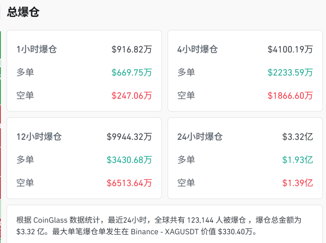 全线转跌，超12万人爆仓 (http://www.kingbaby.com.cn/) wap 第2张