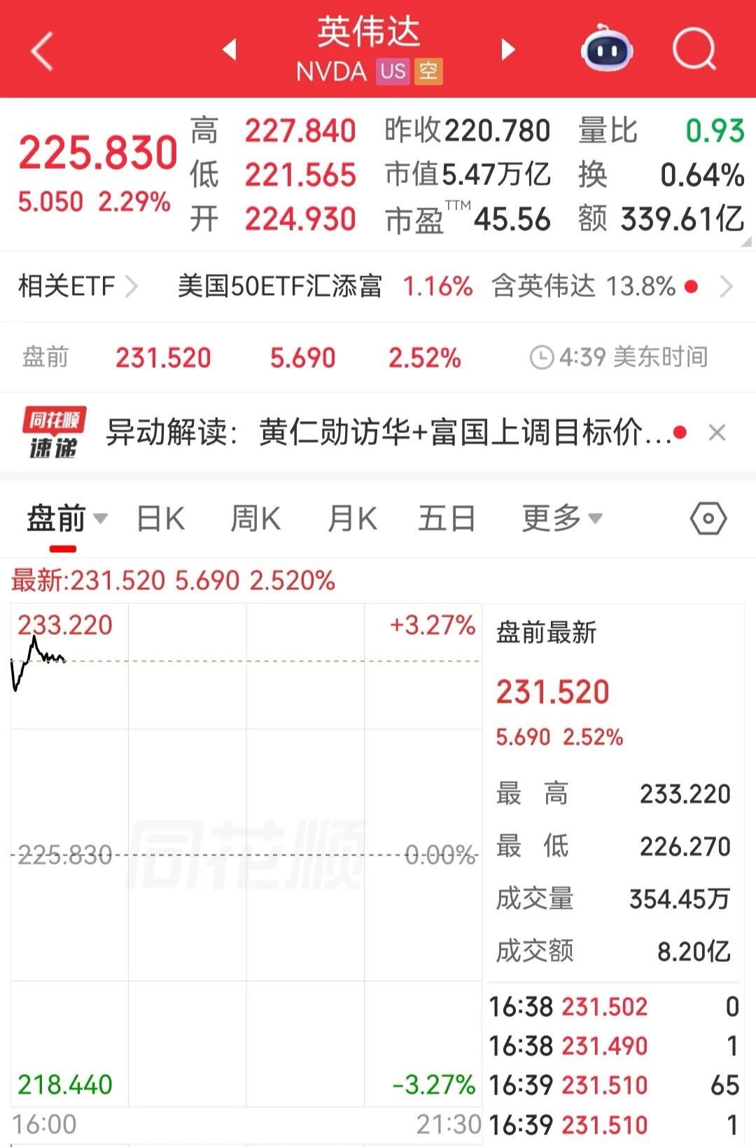 黄仁勋夫妇捐赠算力，价值1.08亿美元，英伟达盘前涨超2%！华尔街大佬：算力将成为一种新资产 (http://dinkfamily.com/) wap 第2张
