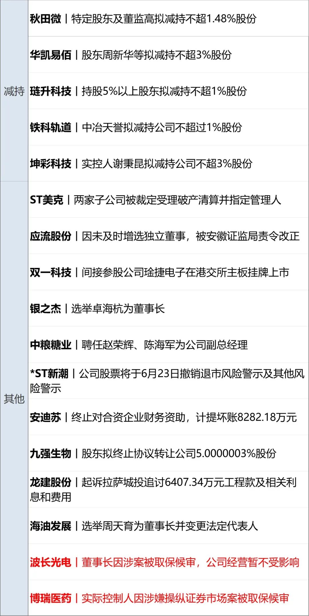 以军持续袭击黎巴嫩，伊朗推迟赴瑞士行程；特朗普表态，伊最高领袖发声；美股齐涨，英特尔涨超10%创新高；世界杯瑞士4-1波黑丨每经早参 (http://www.kingbaby.com.cn/) wap 第14张