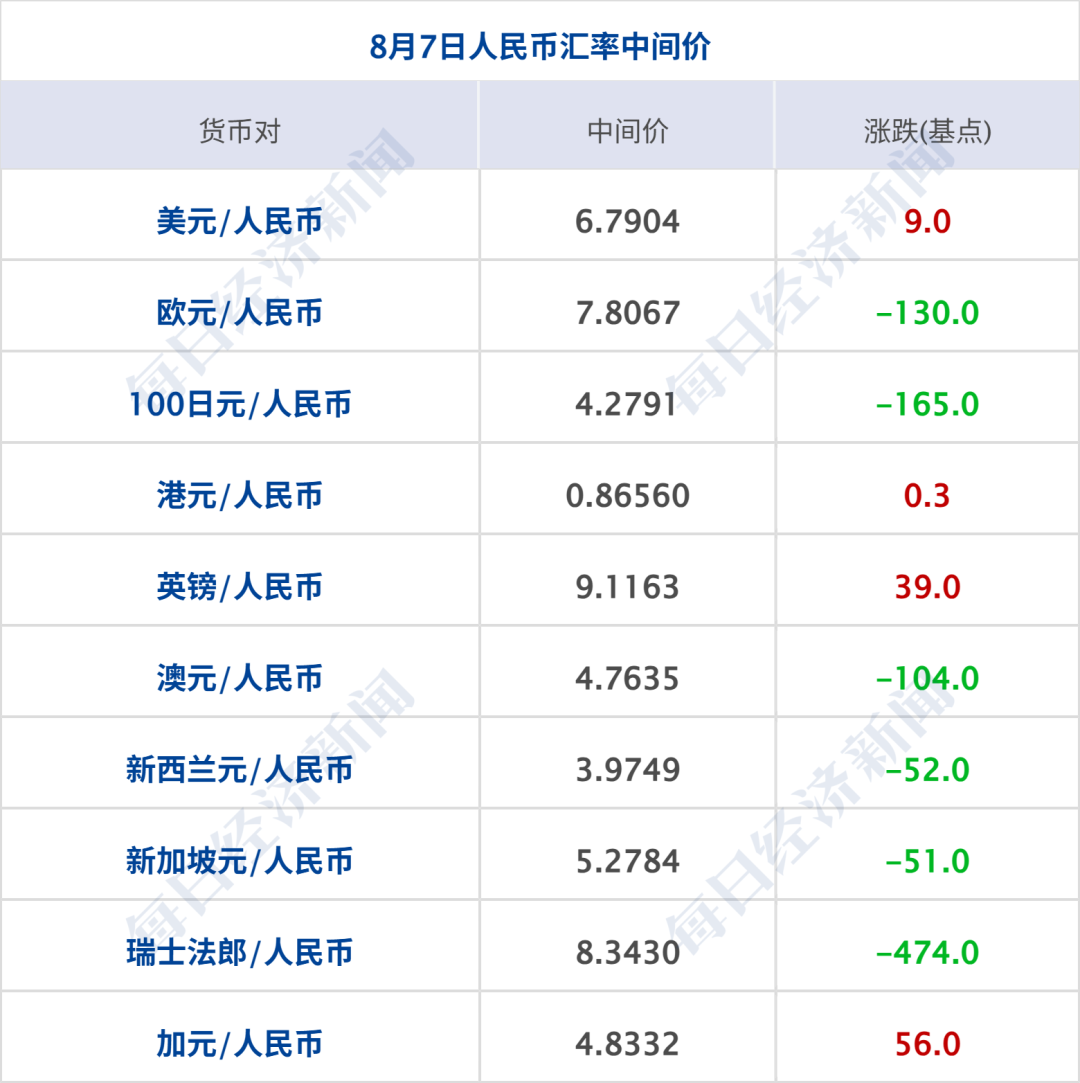 伊朗：已就霍尔木兹海峡通行问题明确总体框架，未在伊美停火谅解备忘录的谈判中作让步；标普500再创新高，美股光通信板块大涨｜每经早参 (http://www.kingbaby.com.cn/) wap 第10张