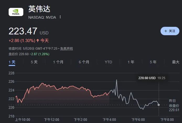 英伟达单季营收816亿美元，九成来自数据中心！黄仁勋又讲新故事，盯上全球约25万家公司 (http://www.pckjsb.cn/) caij 第2张