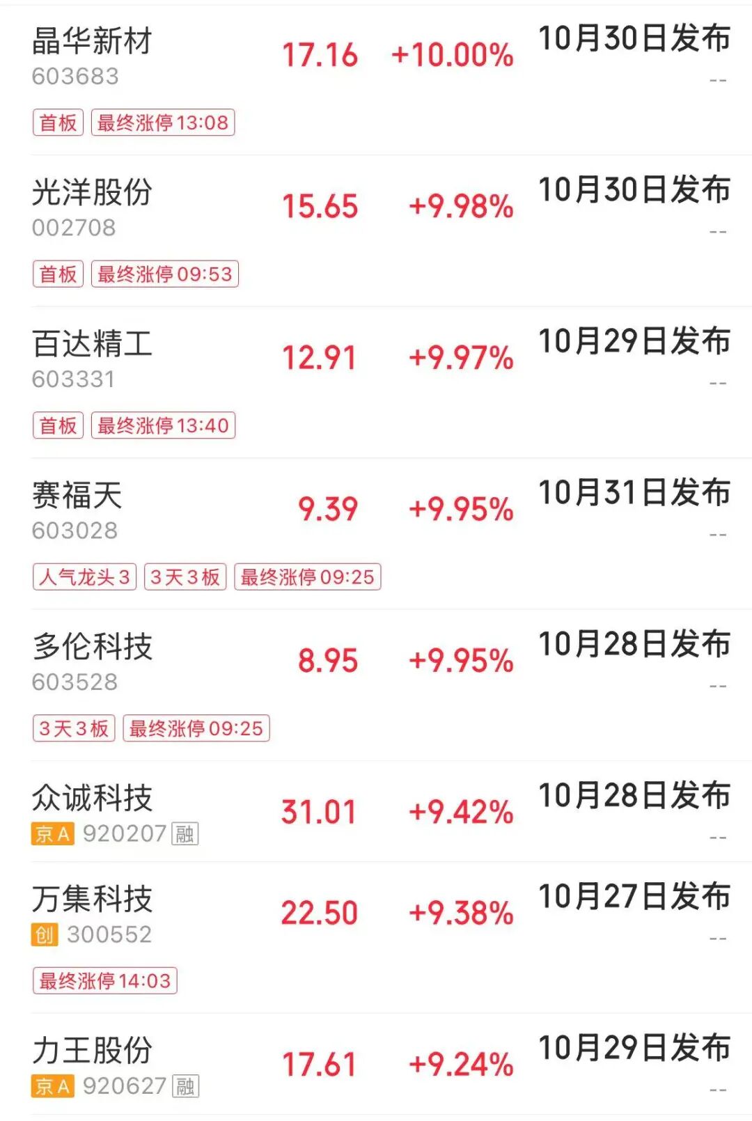 沪指收涨0.19%，白酒、油气等板块涨幅居前，中国石油创18年新高，贵金属、半导体下挫 | A股收盘 (http://www.kingbaby.com.cn/) wap 第1张