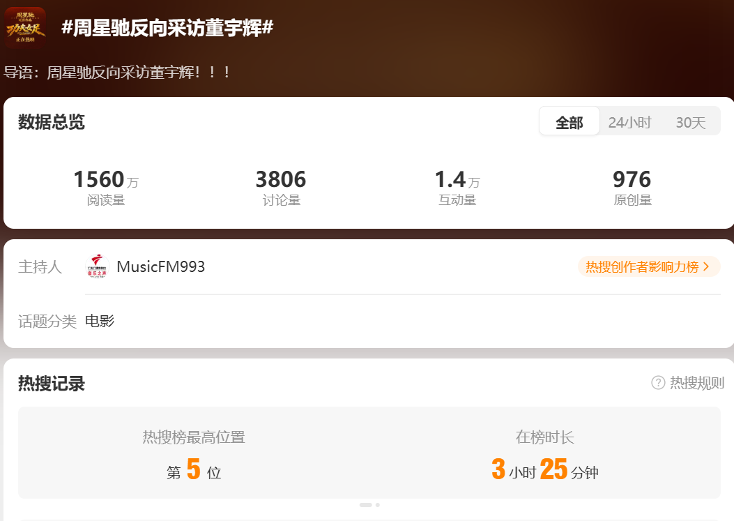 热搜!周星驰“反向采访”董宇辉,口称“辉哥”!周星驰:我真不懂演戏,对演技没概念,已无太大动力再出演,“年纪大了,体能跟不上” wap 第1张-婴之杰 热搜!周星驰“反向采访”董宇辉,口称“辉哥”!周星驰:我真不懂演戏,对演技没概念,已无太大动力再出演,“年纪大了,体能跟不上” (http://www.kingbaby.com.cn/) wap 第1张