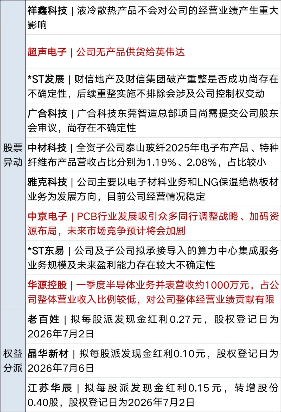美伊同意停火，美方：霍尔木兹“可自由通行”；普京：考虑全面禁止柴油出口；国际油价上涨，美油重回70美元；加拿大1-0南非丨每经早参 (http://www.kingbaby.com.cn/) wap 第9张