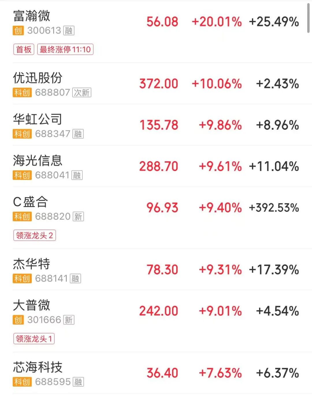全市超3900股下跌，创业板指跌超2%，芯片、锂矿股拉升，CPO板块下跌，新易盛跌超12% | A股早盘 (http://www.hilij.com/) p 第3张