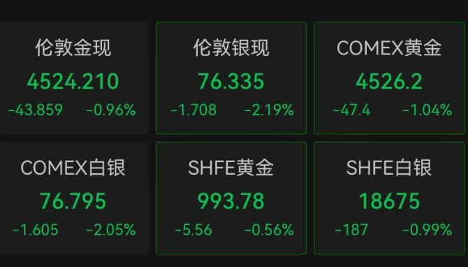 深夜，美股全线上涨，纳指涨超1%；半导体板块爆发，美光大涨14%再创新高！中概股普涨，金银下挫｜美股开盘 (http://armanice.com/) wap 第5张