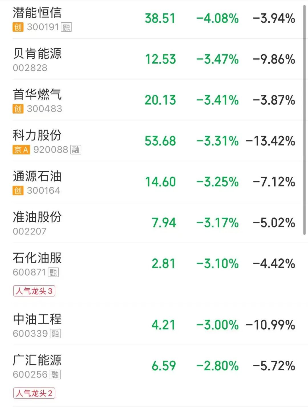近2700股上涨，创业板指涨超2%！算力产业链、存储芯片、CPO概念走强，油气股下跌 | A股早盘 (http://www.chichengjiaxiao.cn/) caij 第4张