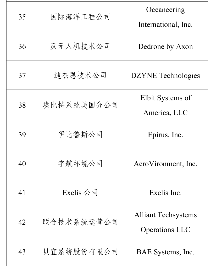 中方宣布：在政府采购活动中，不得采购46家美国企业（不包括在华美资企业）生产的产品 (http://armanice.com/) wap 第6张