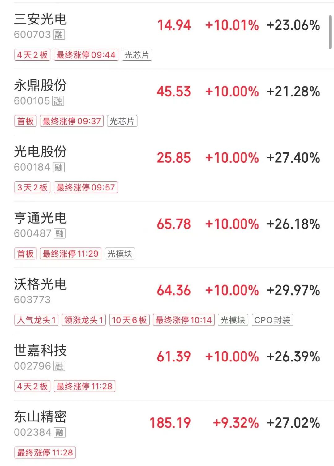 A股低开高走，四大指数翻红，CPO、光纤概念股爆发，影视股下跌，光线传媒跌超7% | A股早盘 (http://www.hilij.com/) p 第1张