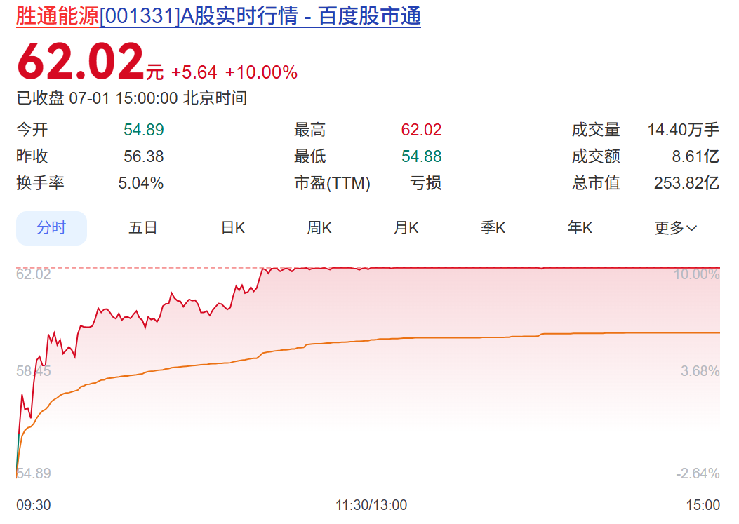 48家A股公司，今夜紧急提示风险！4倍大牛股澄清：不涉及光模块、光芯片产品 (http://www.kingbaby.com.cn/) wap 第10张