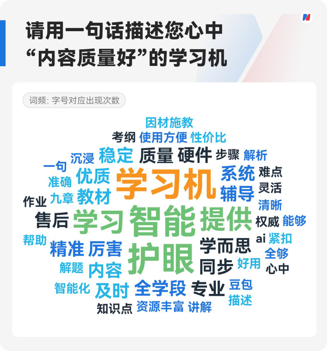 这个“双十一”，超七成受访家长计划入手学习机，内容质量超越硬件成决策“第一因子” (http://www.kingbaby.com.cn/) wap 第6张