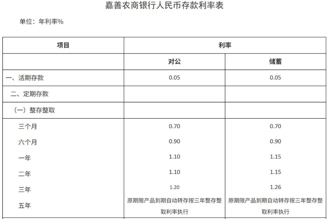 5年期存款停售后，存量到期可自动转存为3年期？记者调查：有银行回应称存期不变，但自动转存利率与3年期定存利率相同 (http://www.kingbaby.com.cn/) wap 第2张