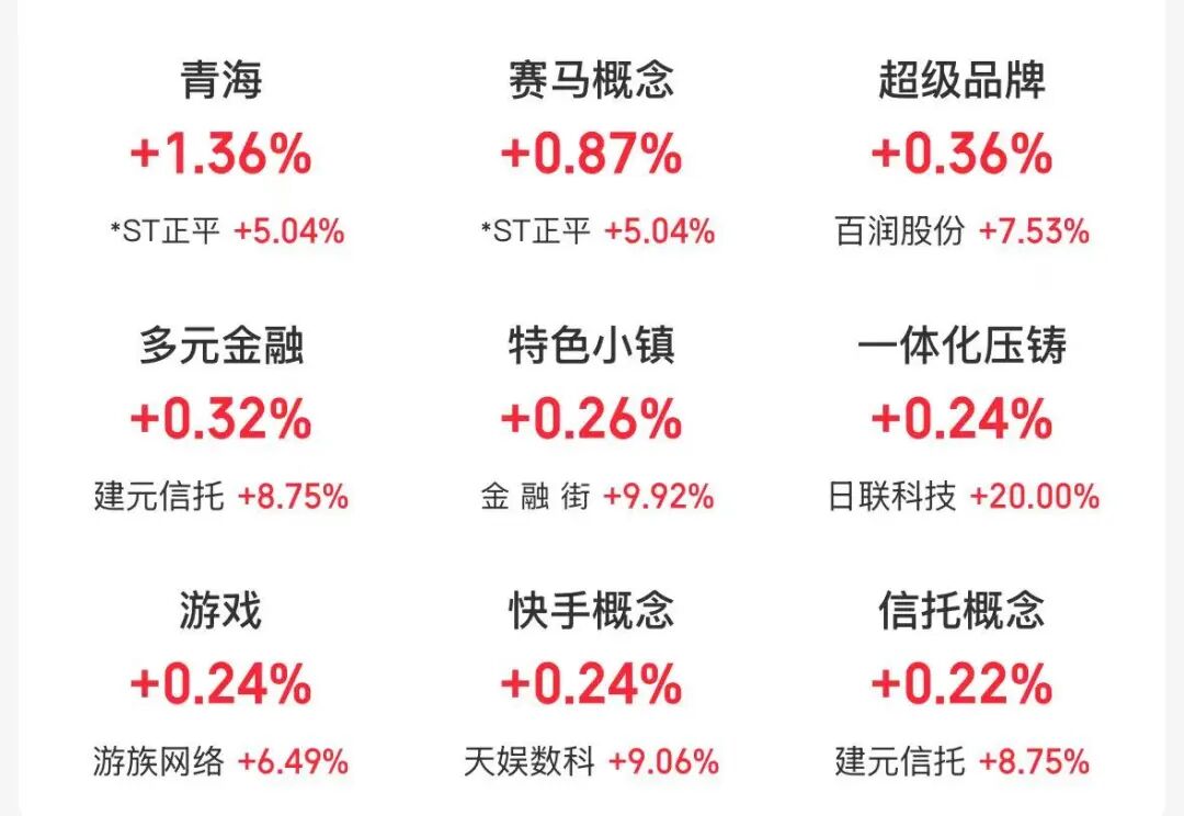 A股四大指数集体低开，算力硬件、半导体板块跌幅居前 | 开盘播报 (http://www.kingbaby.com.cn/) wap 第1张
