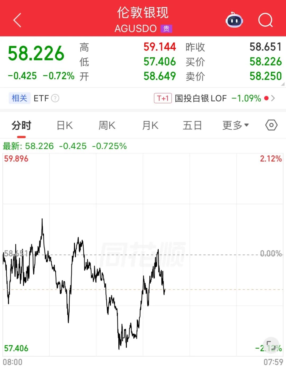 美股三大指数飘红，“七姐妹”集体上涨；中概股走强，百度涨5%；存储股大跌，闪迪跌近8% ，美光跌超6% | 美股开盘 (http://www.kingbaby.com.cn/) wap 第8张