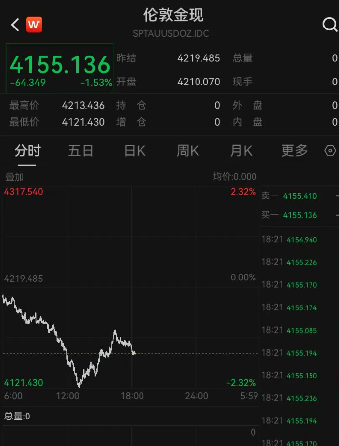 金价，大跌！ (http://www.kingbaby.com.cn/) wap 第1张