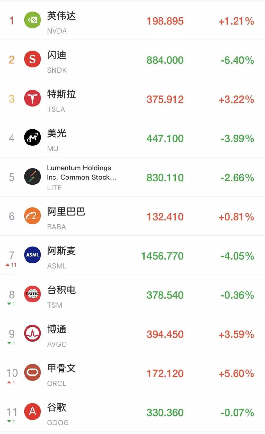 美股科技股分化，英伟达11连涨，市值增加超8000亿美元；光刻机巨头大跌！百度、京东、阿里齐涨！耶伦：今年可能降息一次｜美股开盘 (http://www.photoreceiver.com/) caijing 第1张