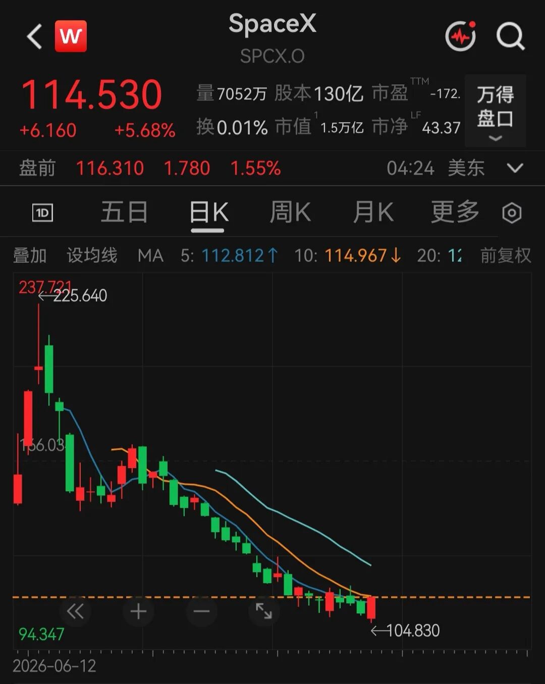 马斯克遭遇“黑色七月”，个人财富缩水约合人民币2.45万亿元，相当于亏掉2个“黄仁勋” (http://www.kingbaby.com.cn/) wap 第1张