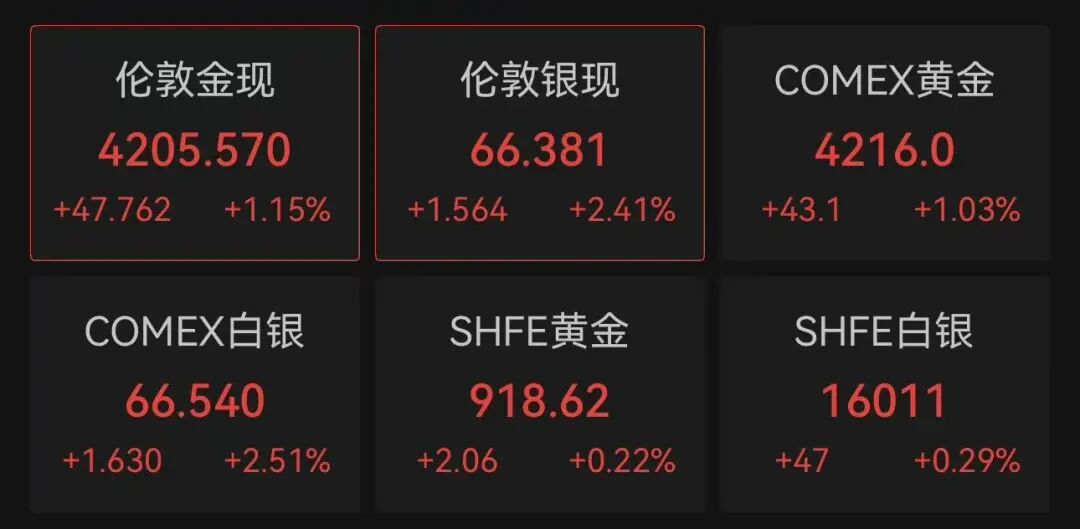 深夜，热门中概股集体下跌！SpaceX暴跌近8%，存储芯片股爆发，美光科技涨超5%！油价跌超3%，金银价上涨｜美股开盘 (http://armanice.com/) wap 第5张