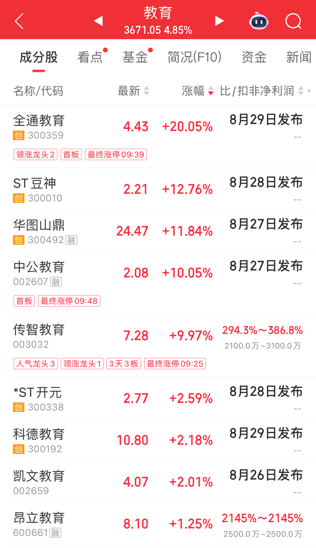 四大指数全绿，但超3400股上涨！乳业、教育、零售活跃；半导体走弱，存储芯片多股跌停｜A股早盘 (http://www.kingbaby.com.cn/) wap 第3张