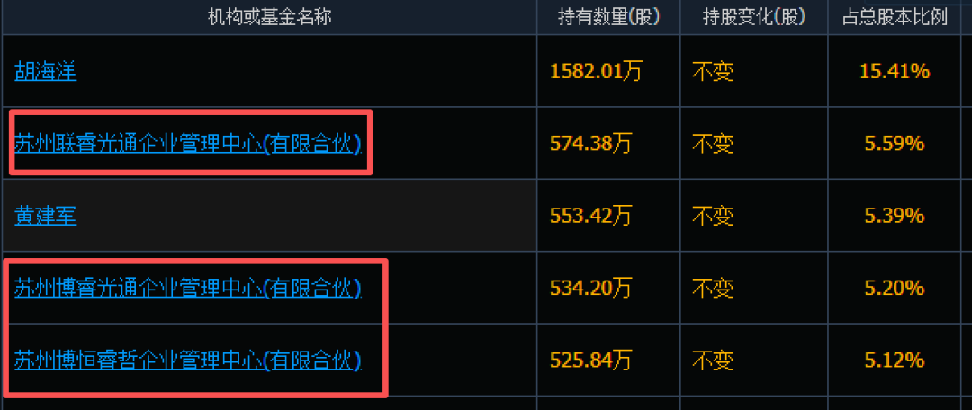 见证历史！上市41天，A股“新股王”造富：董事长身家超300亿元，总经理131亿元，员工持股平台327亿元，早期机构账面回报数百倍 (http://www.kingbaby.com.cn/) wap 第4张