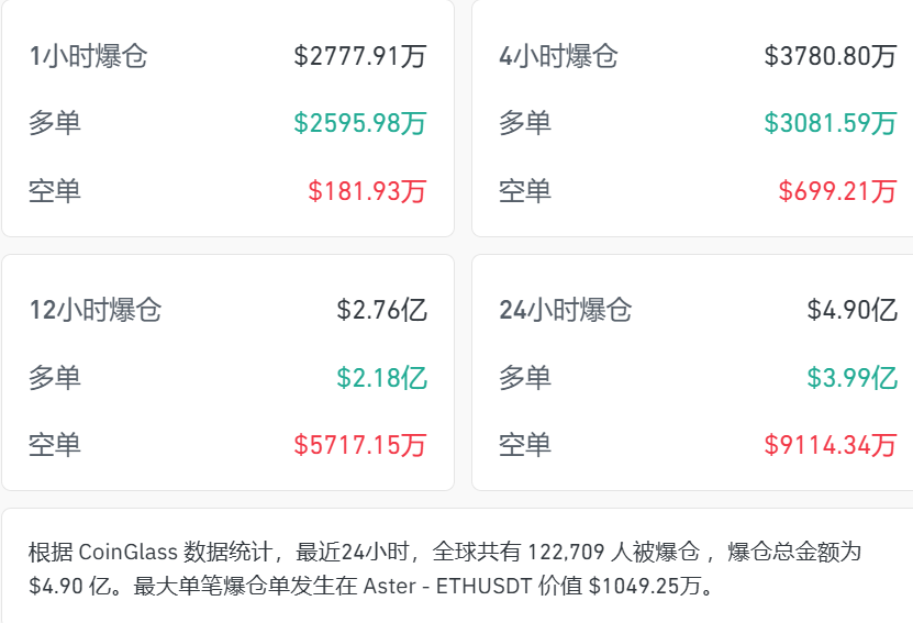 全线跳水，超12万人爆仓！ (http://armanice.com/) wap 第2张