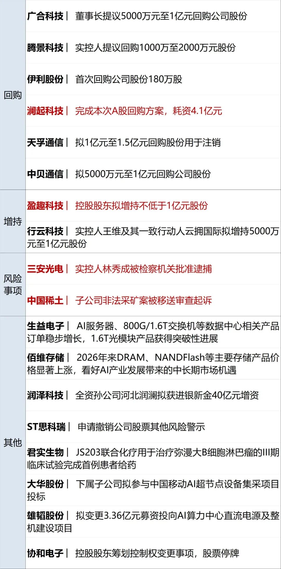 霍尔木兹海峡，突发大消息；特朗普：美国或对伊发动一次小规模“史诗怒火”行动；国际油价大涨，金价下跌丨每经早参 (http://www.kingbaby.com.cn/) wap 第12张