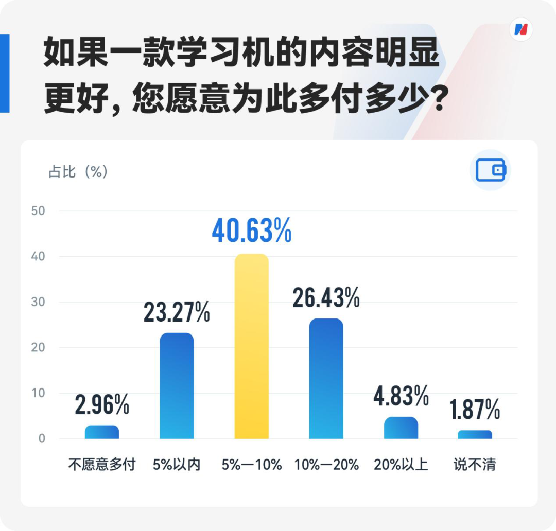 这个“双十一”，超七成受访家长计划入手学习机，内容质量超越硬件成决策“第一因子” (http://www.kingbaby.com.cn/) wap 第8张