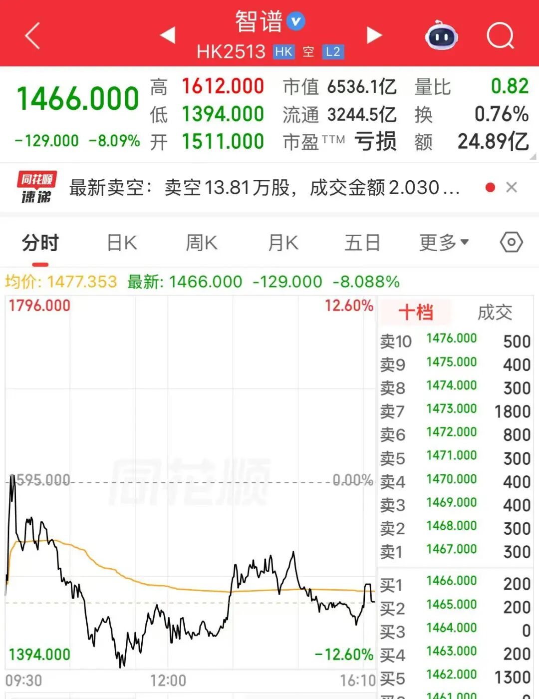 “全球大模型第一股”智谱，计划科创板上市，募资150亿元！此前MiniMax也宣布冲刺科创板 (http://www.photoreceiver.com/) 财经 第3张