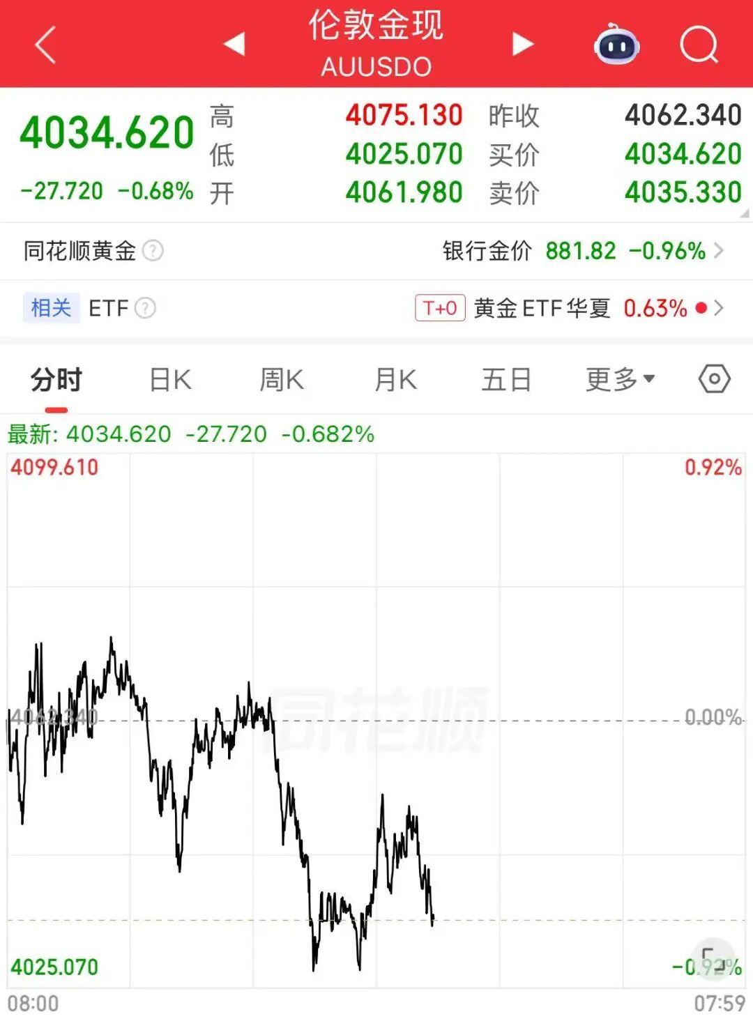 美股三大指数飘红，“七姐妹”集体上涨；中概股走强，百度涨5%；存储股大跌，闪迪跌近8% ，美光跌超6% | 美股开盘 (http://www.kingbaby.com.cn/) wap 第7张
