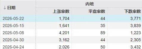 7个交易日，两根大阴线！下周，A股会怎么走？ (http://www.kingbaby.com.cn/) wap 第1张