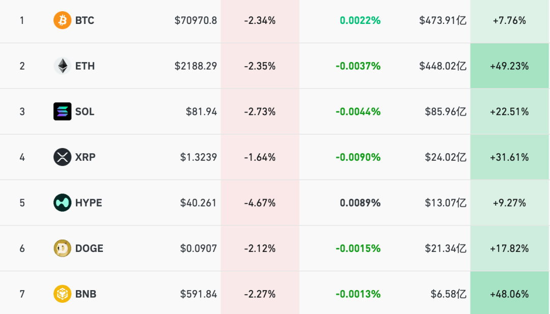 加密货币深夜全线跳水 (http://www.photoreceiver.com/) wap 第1张