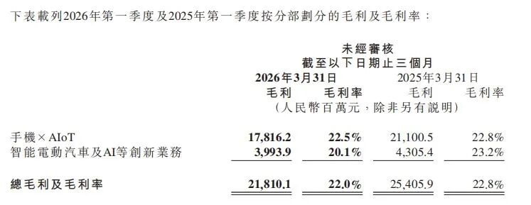 小米公布一季度业绩：总收入991亿元！大型SUV新车曝光，卢伟冰：年内上市，不叫YU9！雷军：未来三年在AI领域投入600亿元 (http://www.kingbaby.com.cn/) 财经 第6张