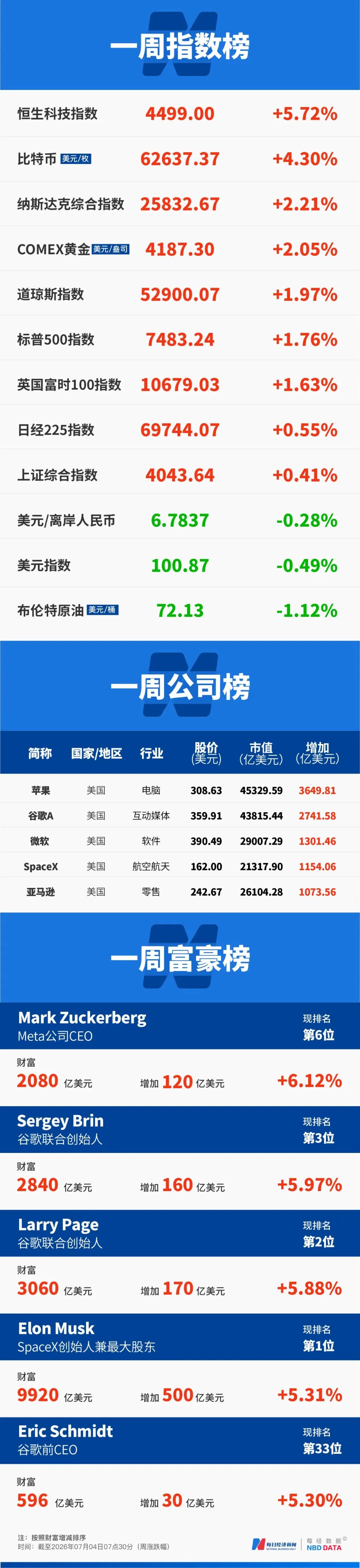 美联储加息预期降温，黄金本周累计涨幅达2.2%；美半导体市值一周蒸发3.9万亿元，分析师：Meta没多余产能可卖| 一周国际财经 (http://www.kingbaby.com.cn/) wap 第15张