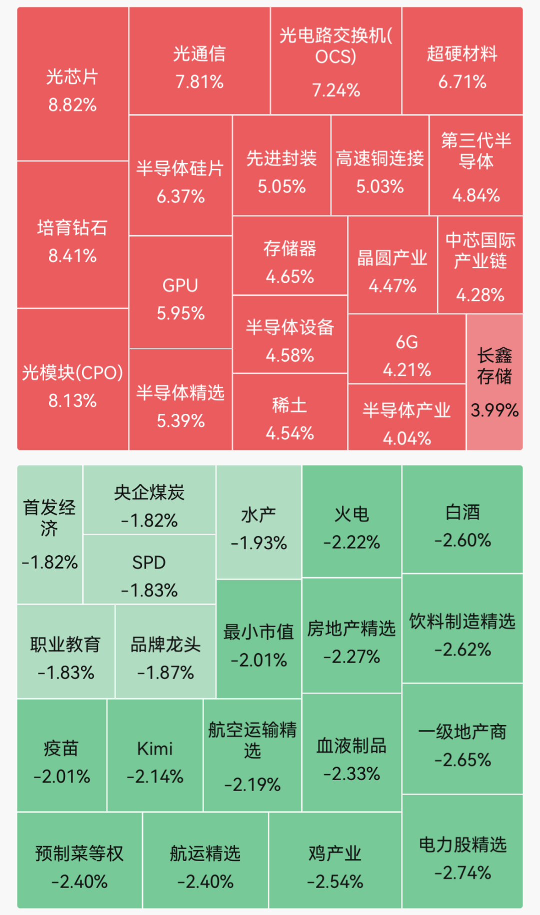 创业板指半日大涨近4%，站上4200点，CPO、激光雷达、光通信等概念走强，联讯仪器盘中突破2000元｜A股早盘 (http://armanice.com/) wap 第1张