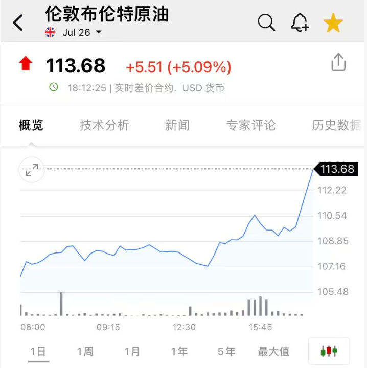 突发！伊朗：两枚导弹击中一艘美军舰，该舰试图进入霍尔木兹海峡！金银突然跳水，国际油价拉升，布油大涨5% (http://www.999law.cn/) caij 第2张