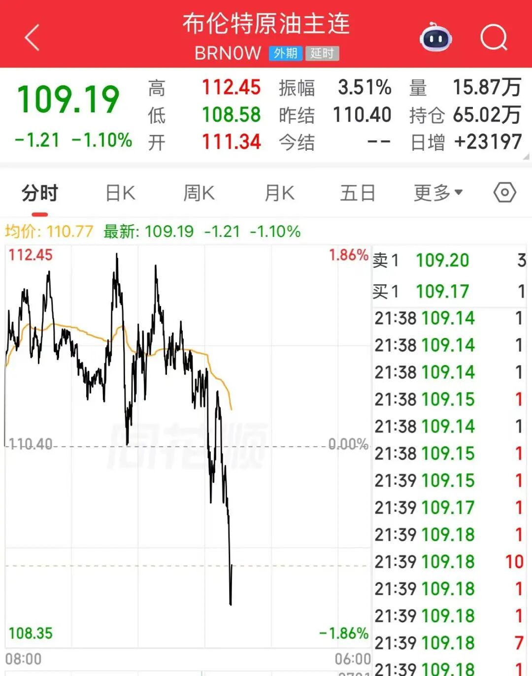 苹果股价大涨，库克：苹果实现了有史以来最好的季度业绩！国际油价突然下跌，美油跌超3% | 美股开盘 (http://www.chichengjiaxiao.cn/) caij 第6张