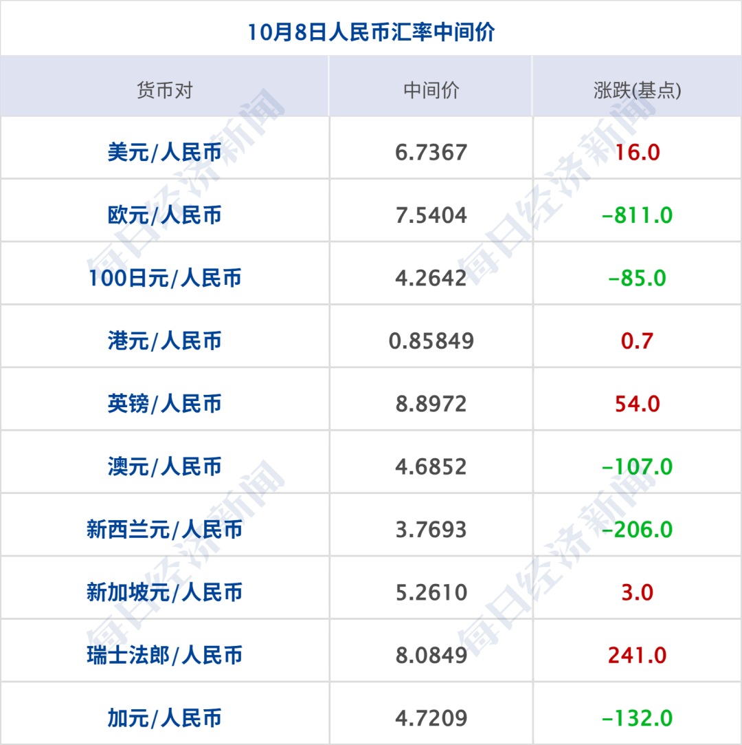 多国联军发动空袭；沙特一飞机在机场遭袭起火；特朗普：谈得很好，暂不打伊朗；尊界汽车回应刹车踏板断裂；国际油价大涨丨每经早参 (http://www.kingbaby.com.cn/) wap 第10张