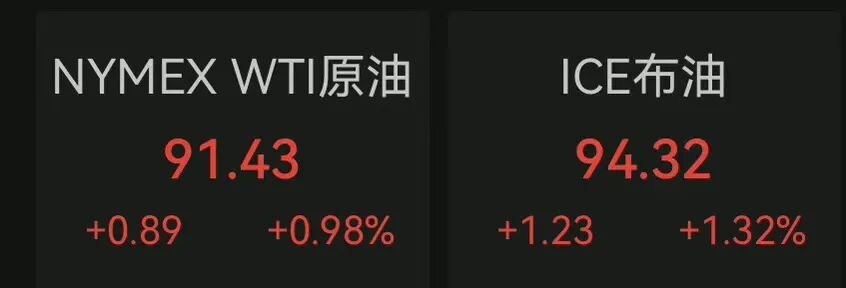 3000多只股票飘红,美股半导体板块大跌之后大反弹!纳指涨超1%,英特尔涨超10%,美光科技涨超9%;金银价下跌|美股开盘 wap 第6张-婴之杰 3000多只股票飘红,美股半导体板块大跌之后大反弹!纳指涨超1%,英特尔涨超10%,美光科技涨超9%;金银价下跌|美股开盘 (http://www.kingbaby.com.cn/) wap 第6张