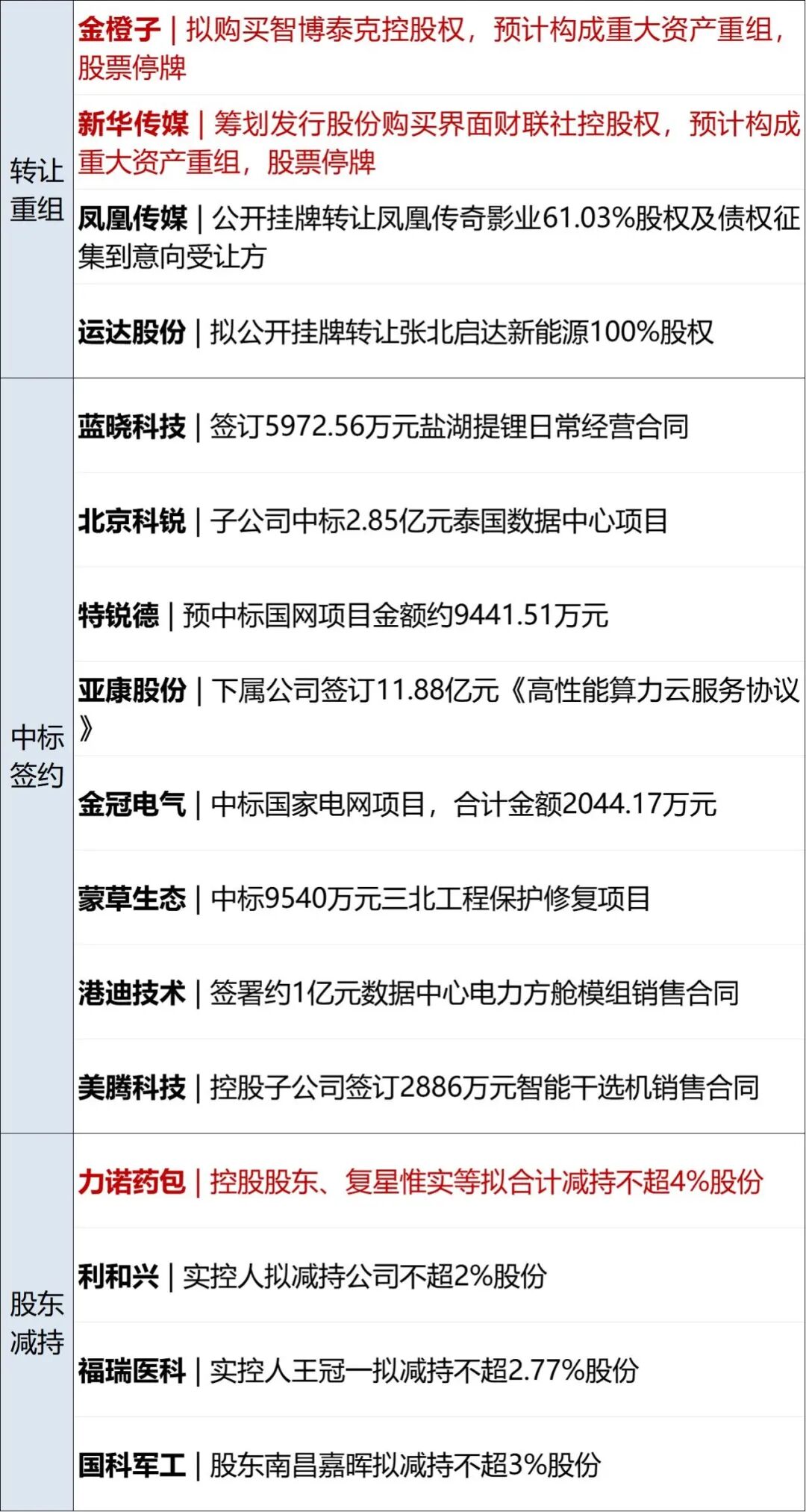 伊朗公布新型导弹，搭载半吨重弹头；特朗普称炒股投资为美国赚了“数千亿”；雷军发布小米迄今最贵手机，售价10999元起丨每经早参 (http://www.kingbaby.com.cn/) wap 第12张
