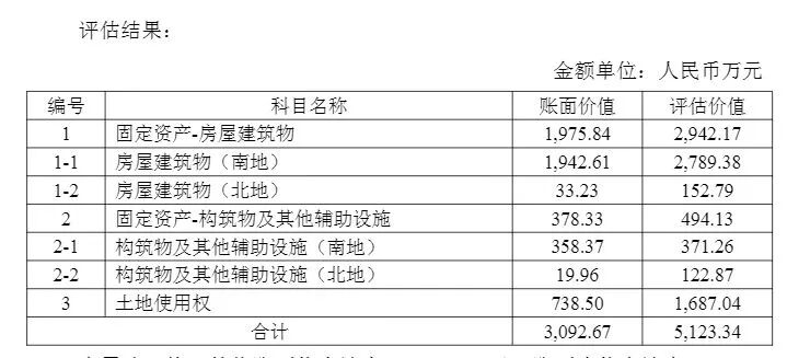 近百亩工业用地被政府有偿收回，上市公司公告：部分产线将停产，预计2026年度减少利润总额约4000万元 (http://www.kingbaby.com.cn/) wap 第1张