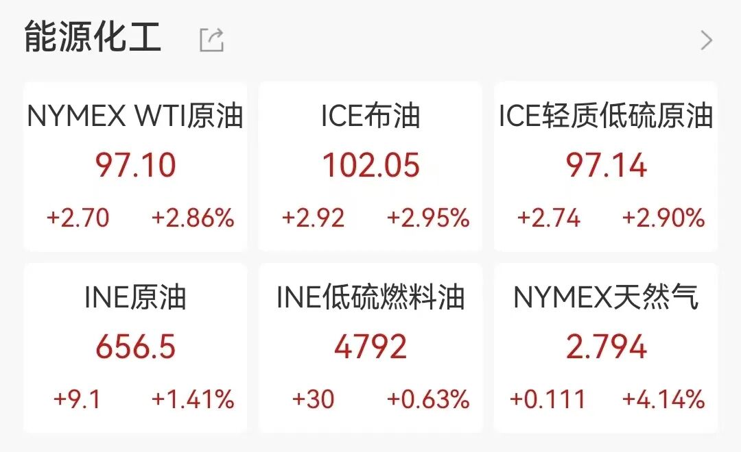 美股三大数走弱，英特尔盘中创历史新高，存储股大涨，中国金龙指数跌超1% (http://www.hilij.com/) p 第6张