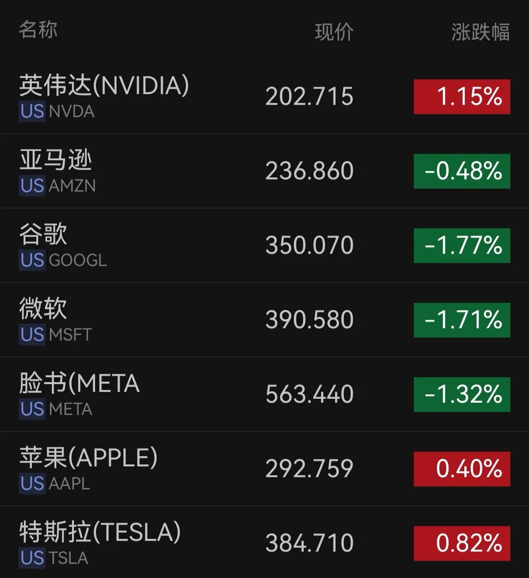 美国重磅数据公布！美股三大指数齐涨，英特尔涨超10%，中概股普跌；金银上涨，国际油价下跌｜美股开盘 (http://www.kingbaby.com.cn/) wap 第1张