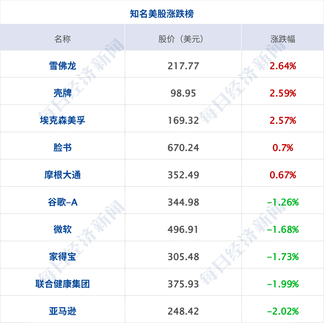 突发，日本“全球鹰”坠毁；37%对44%，共和党民调支持率落后，特朗普曾称：若输掉，我将被弹劾；国际油价大涨；问界大调整丨每经早参 (http://www.chichengjiaxiao.cn/) caij 第8张