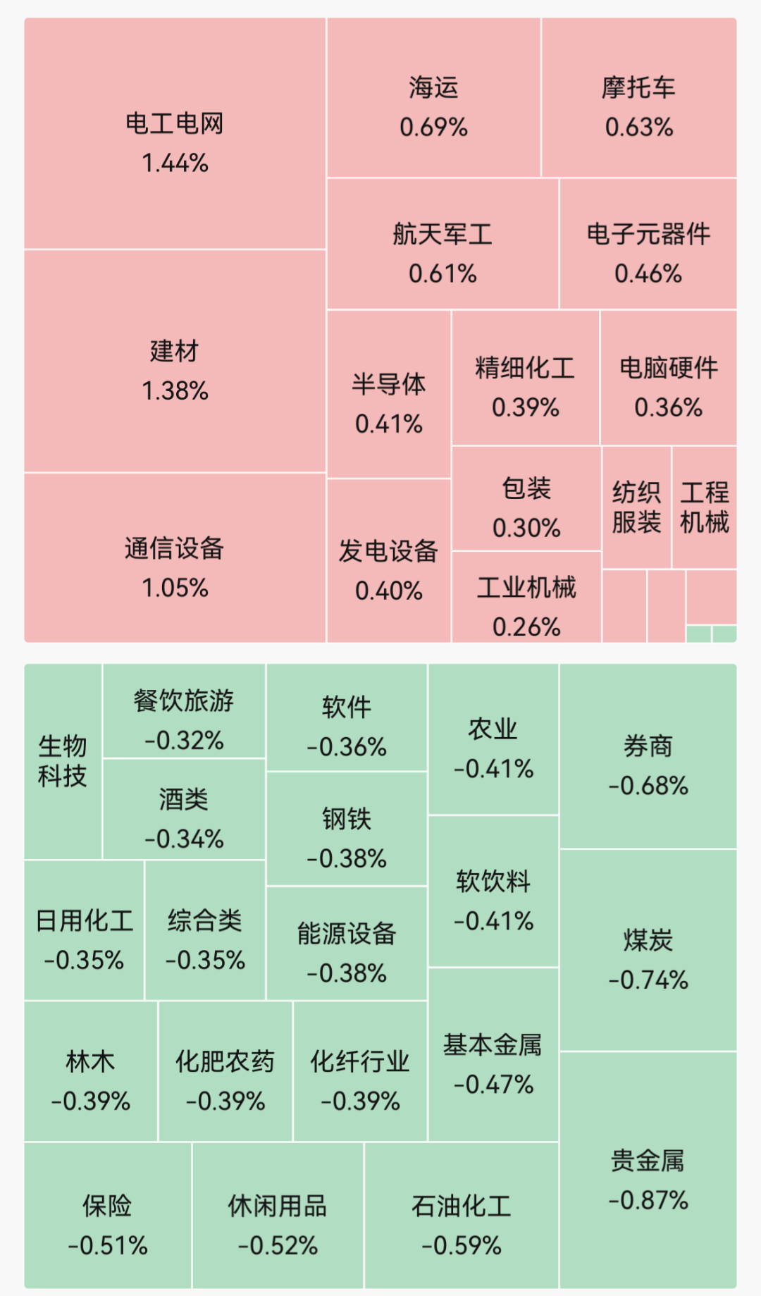 A股指数涨跌不一，超2800只个股下跌；MINIMAX高开2.64%｜开盘播报 (http://armanice.com/) wap 第1张