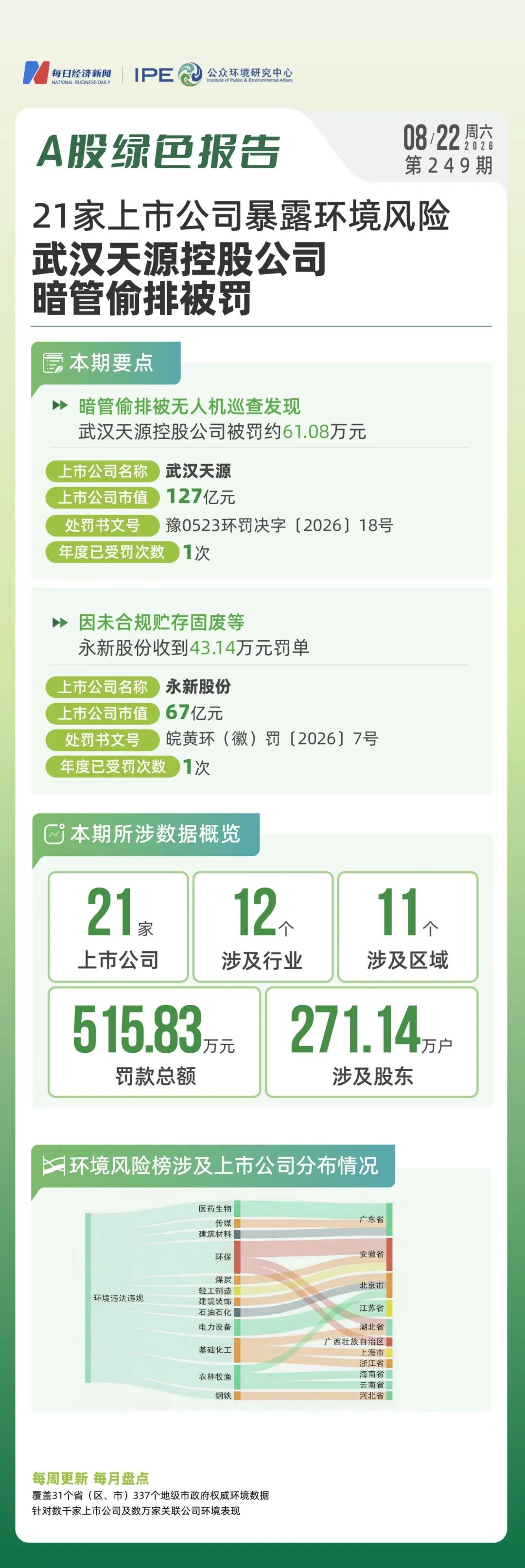 21家上市公司暴露环境风险，武汉天源控股公司暗管偷排被罚｜A股绿色报告 (http://www.kingbaby.com.cn/) wap 第1张