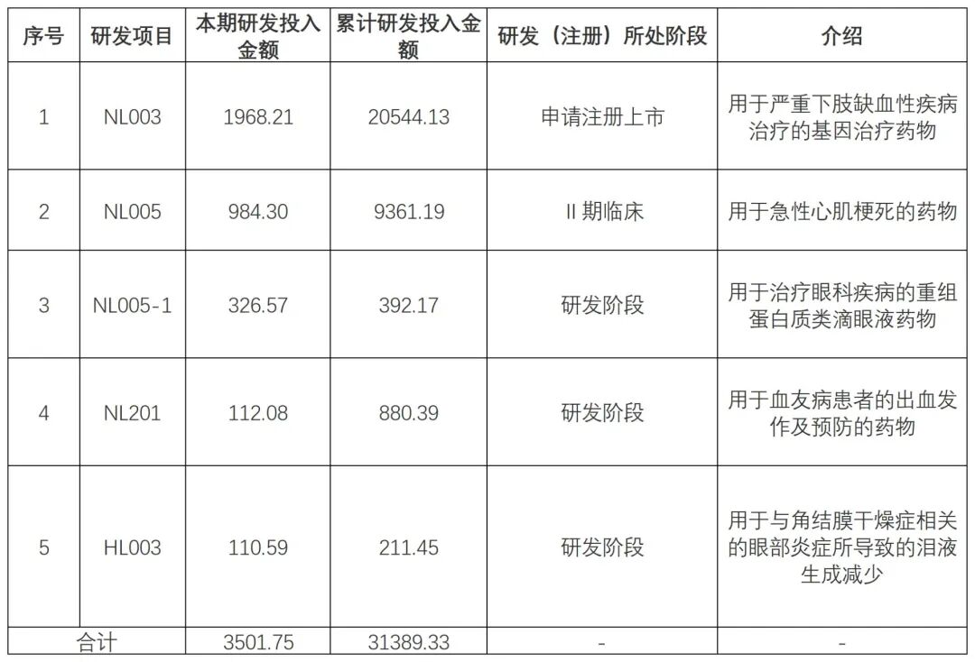 “我挺郁闷的！”一家上市医药公司董事长：看不懂行情，等了22年的基因疗法获批，股价却下跌近50% (http://armanice.com/) wap 第4张