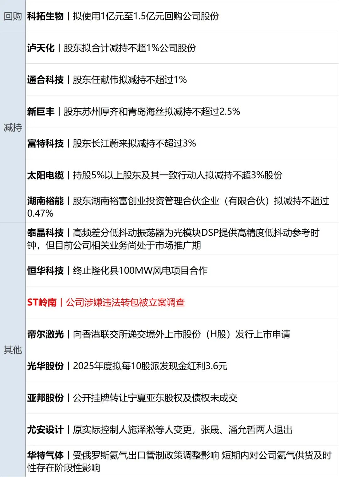 特朗普宣布延长停火期限，消息称伊朗不参加22日谈判；伊朗：并未请求延长停火，美国在为发动突袭争取时间；美股收跌，油价飙升丨每经早参 (http://www.kingbaby.com.cn/) 财经 第15张